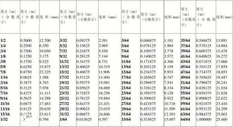 6尺2是多少cm|英尺英寸转换为厘米